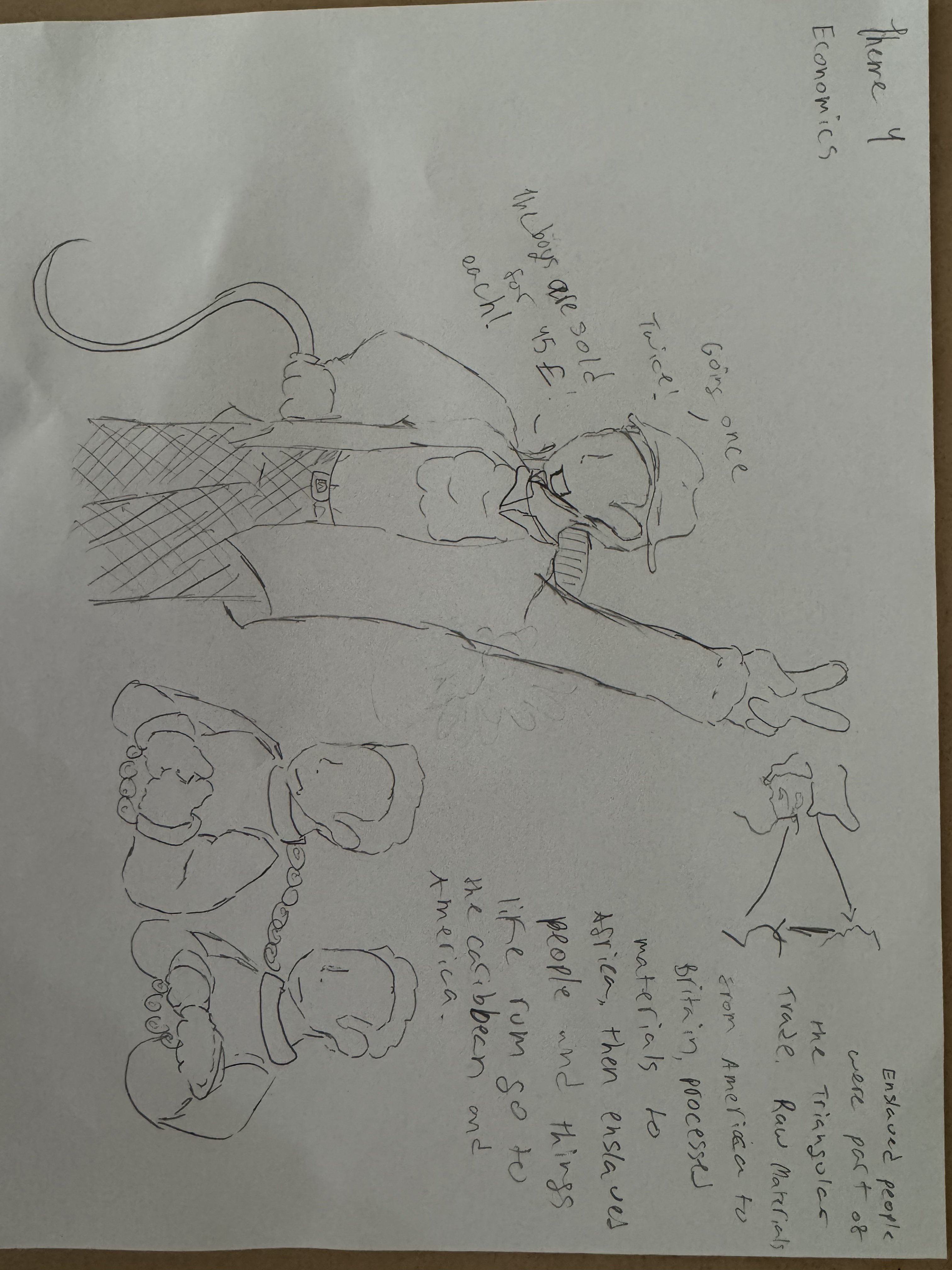 Student drawing: Theme of economics and the Triangular Trade